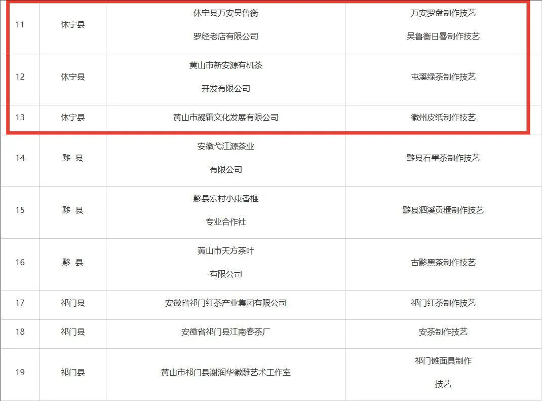 市級(jí)非遺工坊建議名單公示，休寧3家入榜！